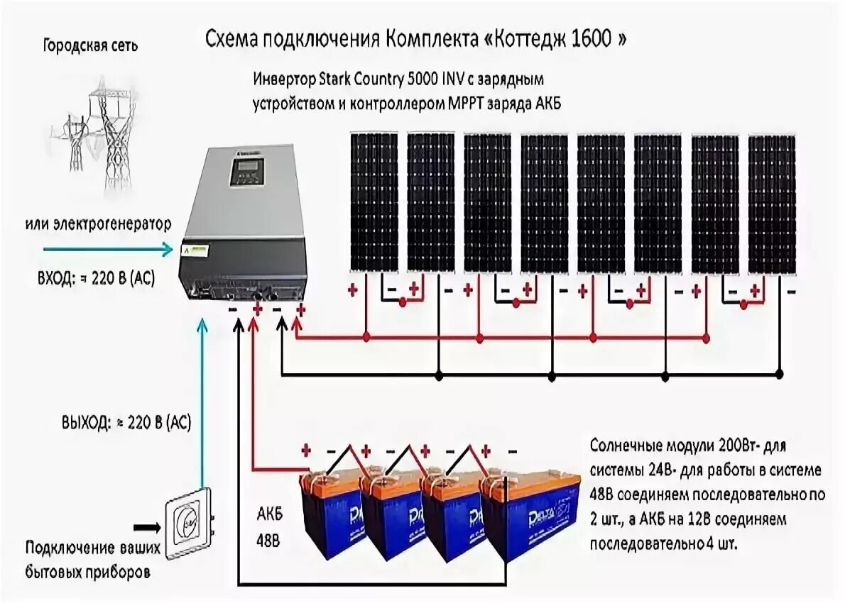 Порядок подключения солнечной панели Солнечная батарея своими руками - принцип и порядок сборки в домашних условиях