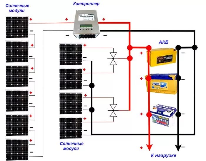 Порядок подключения солнечной панели Сколько солнечных батарей нужно для питания моего дома? - enersb.ru