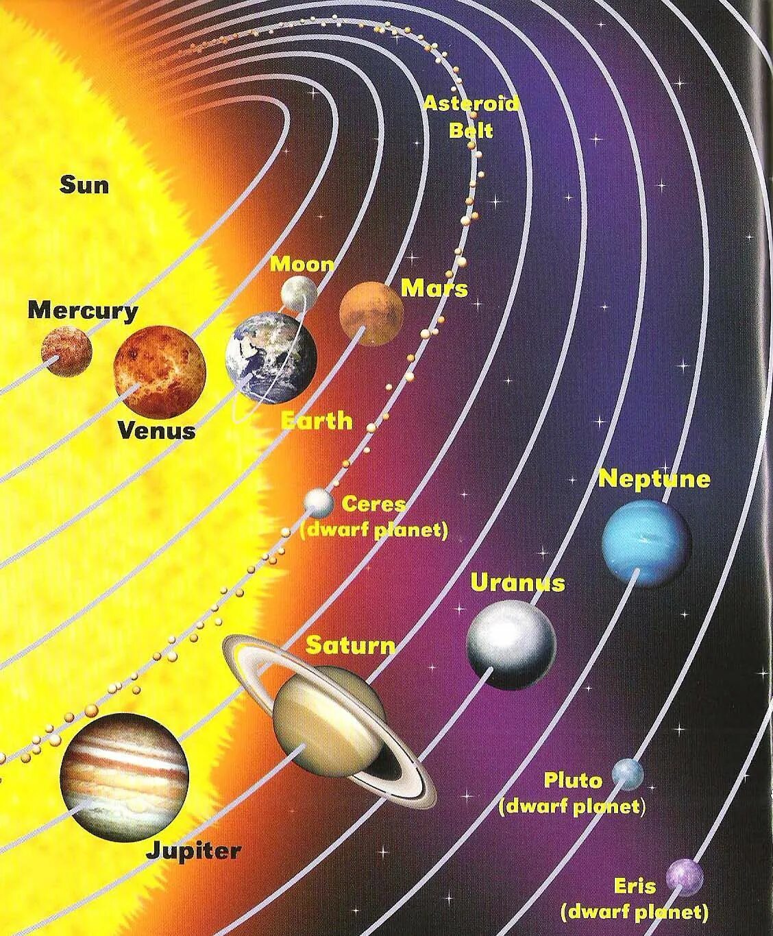 Порядок расположения планет от солнца фото the solar system - Bing Images Planetas, Astrofisica, Astronomía