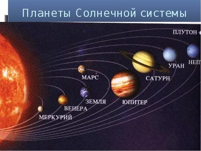 Порядок расположения планет от солнца фото Улправда - Ульяновцы могут увидеть все планеты Солнечной системы