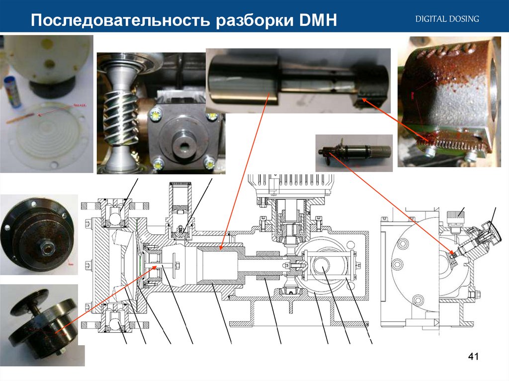 Порядок разборки Сервисное обслуживание насосов дозаторов - презентация онлайн