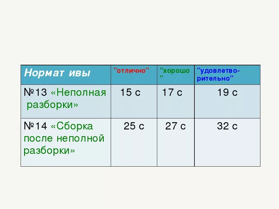 Порядок разборки ак 74 норматив Фотожурнал Руазел. Страница 1161406