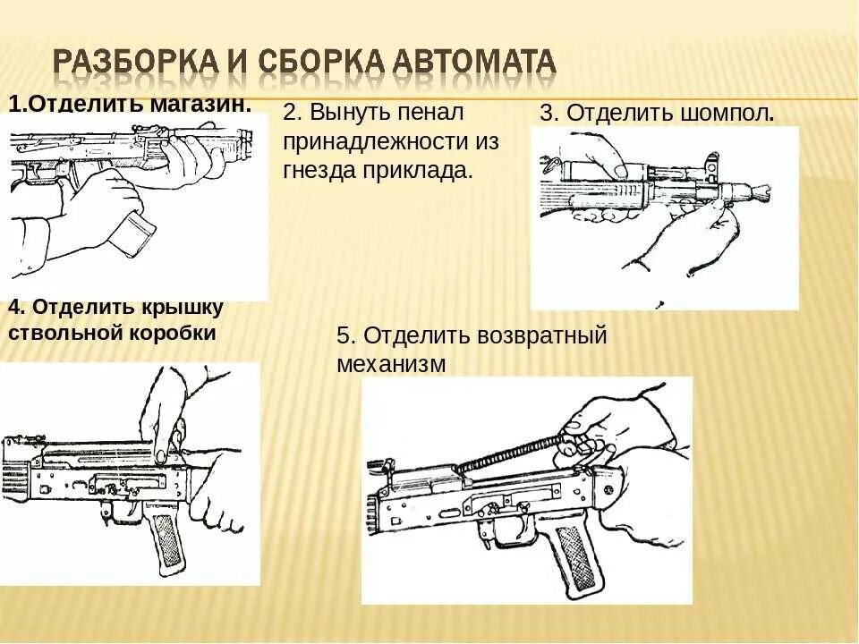 Порядок разборки ак47 Картинки РАЗБОРКА АК 74 ПОСЛЕДОВАТЕЛЬНОСТЬ