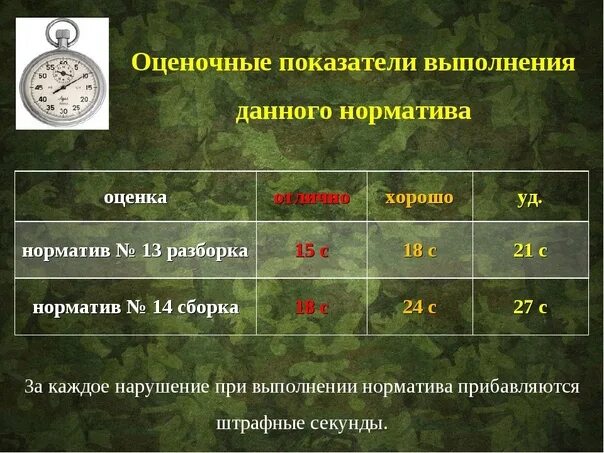 Порядок разборки автомата ак 74 норматив Норматив сборки после неполной разборки: найдено 61 изображений