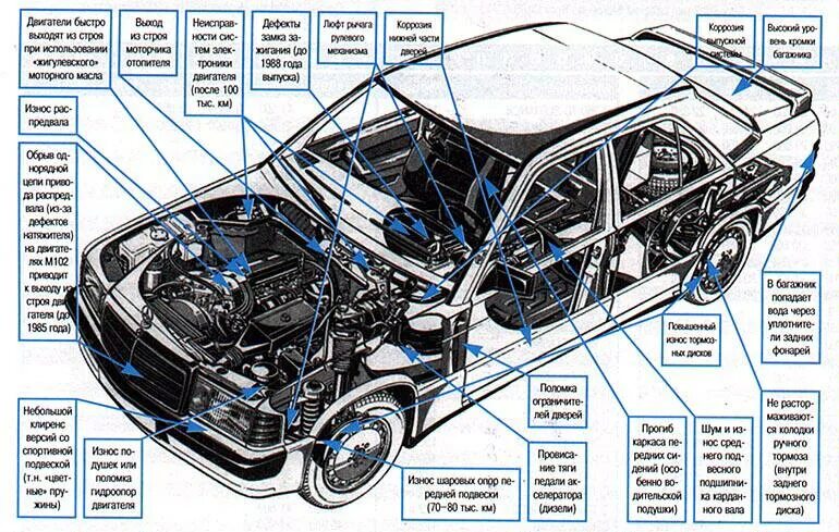 ЧБД - Toyota Chaser (100), 2,5 л, 1999 года рейтинг и продвижение DRIVE2