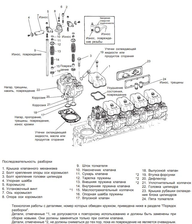 Порядок разборки двигателя Двигатель Hyundai D6AV, описание и характеристики