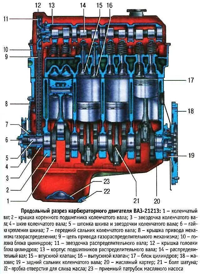 Порядок разборки двигателя ваз Устройство двигателя ВАЗ-2114 инжектор 8 клапанов