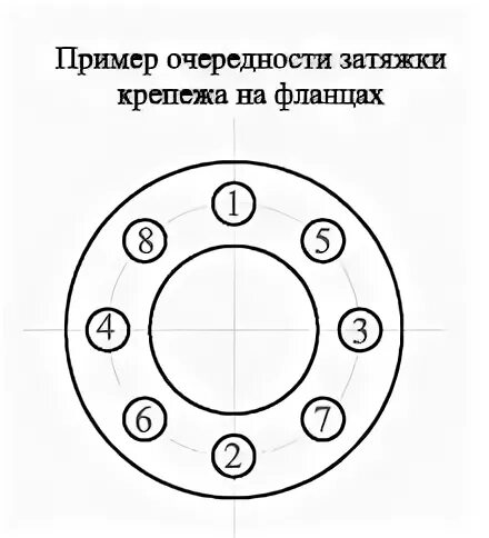 Порядок разборки фланцевых соединений Картинки МОМЕНТЫ ЗАТЯЖКИ ФЛАНЦЕВ