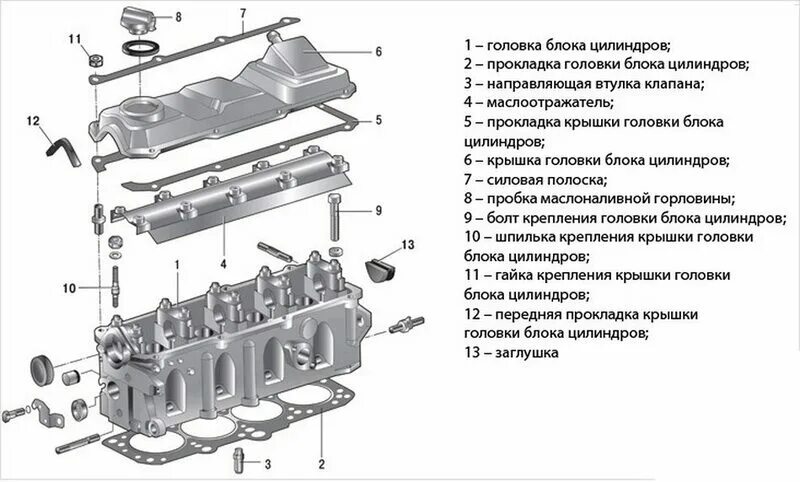 Порядок разборки гбц Головка блока цилиндров. Детали ГБЦ