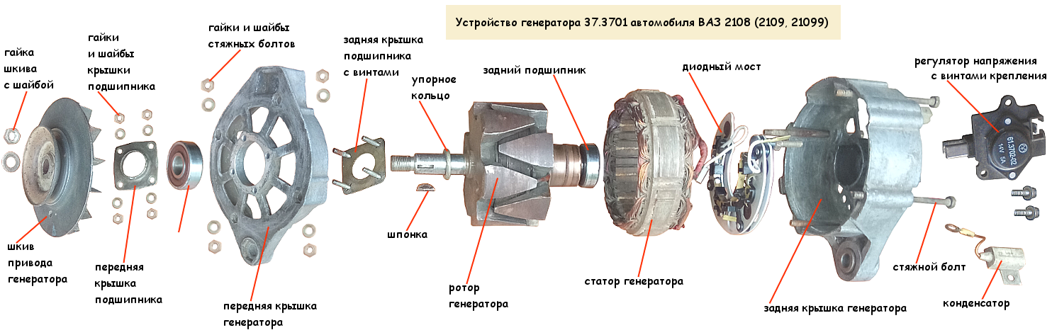 Порядок разборки генератора Устройство генератора 37.3701 ВАЗ 2108, 2109, 21099