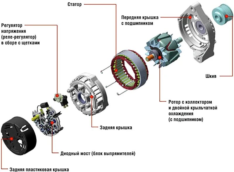 Порядок разборки генератора Ремонт генератора (замена якоря) A6 C6 - Audi A6 Avant (C6), 3 л, 2006 года визи