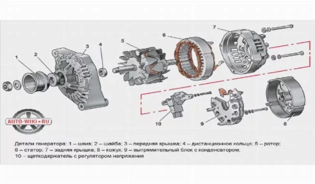 Порядок разборки генератора Схема разборки генератора