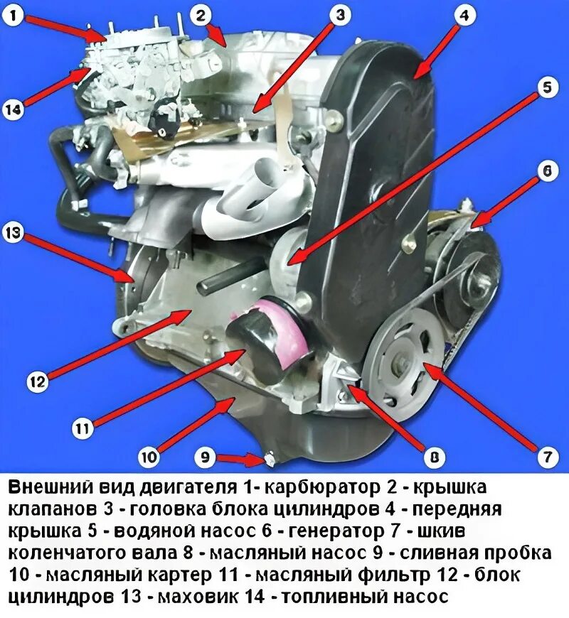 Порядок разборки и сборки двигателя ваз 2108 Двигатель ВАЗ 2108 (8 клапанов): характеристики мотора с карбюратором и инжектор