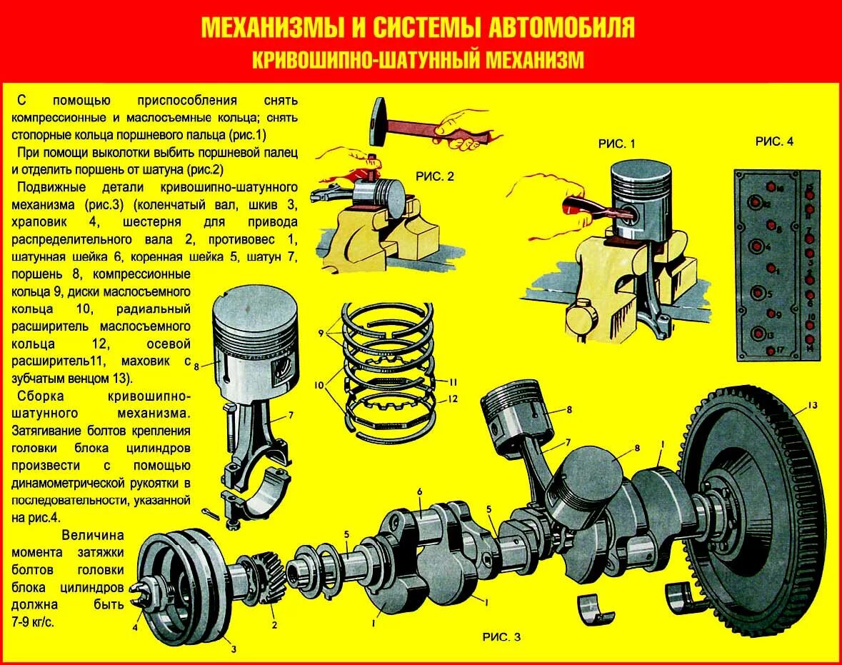 Порядок разборки и сборки грм Механизмы и системы автомобиля