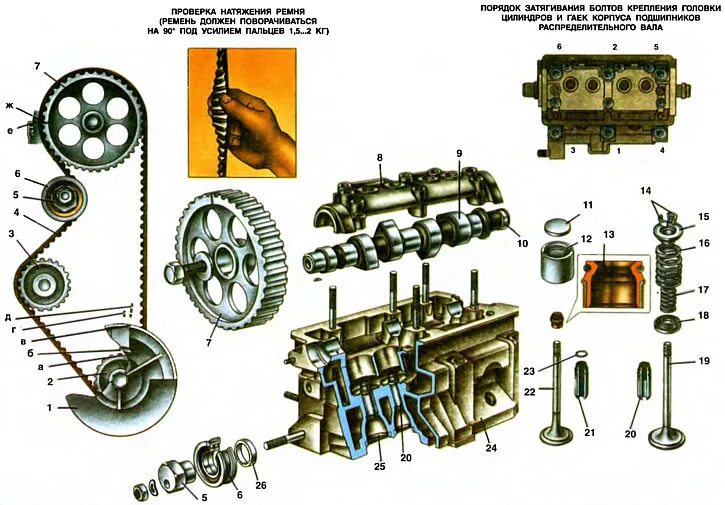 Порядок разборки и сборки грм Газоразпределителен механизъм (ВАЗ-1111 "Ока" 1988-1996 / Обща информация / Устр