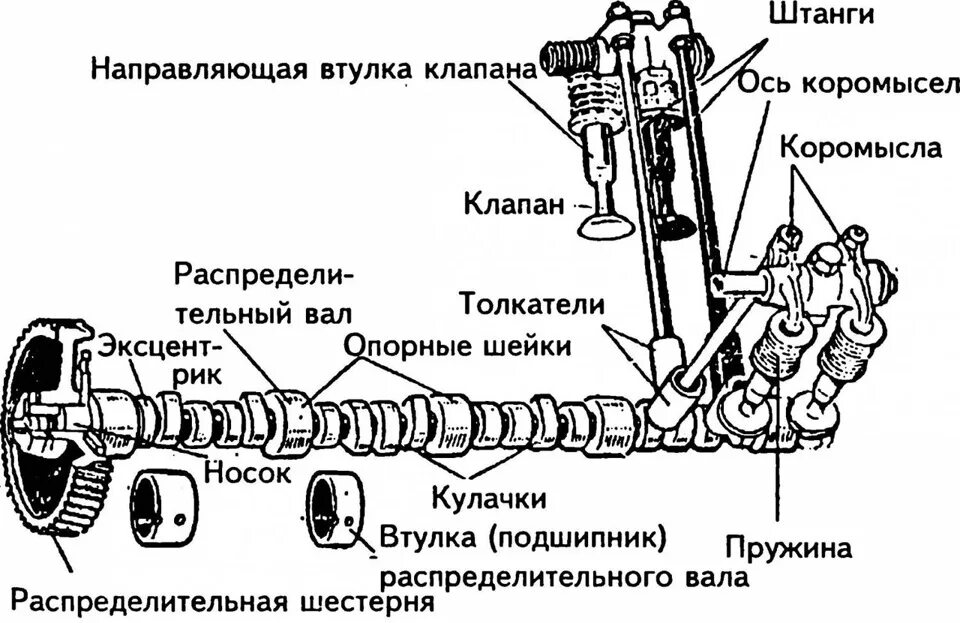 Порядок разборки и сборки грм Газораспределительный механизм - DRIVE2