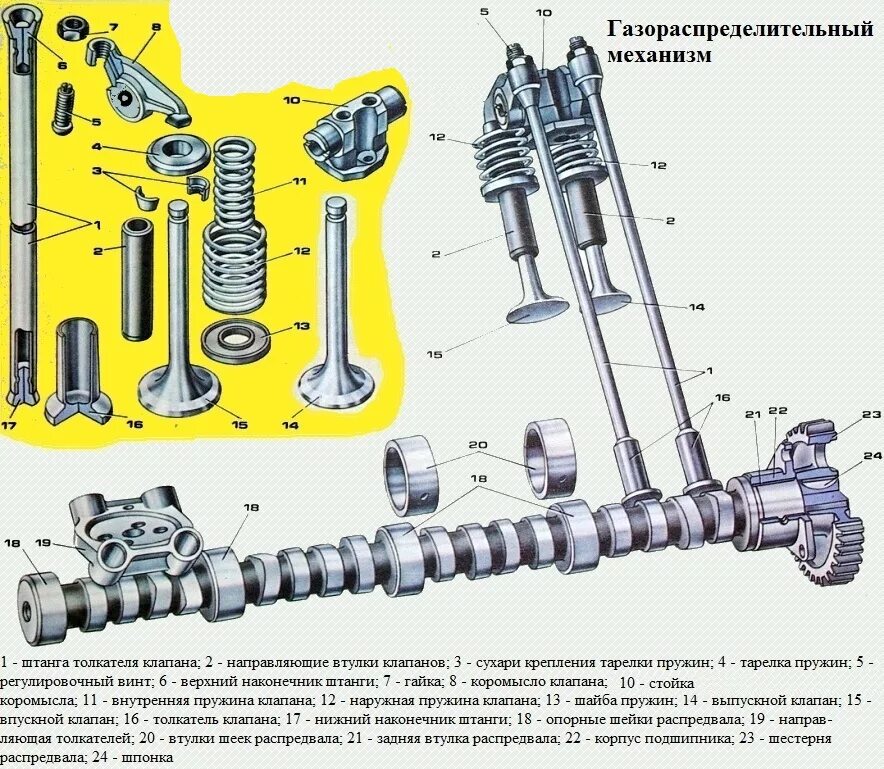 Порядок разборки и сборки грм The design of the gas distribution mechanism of diesel KAMAZ-740.50-360, KAMAZ-7