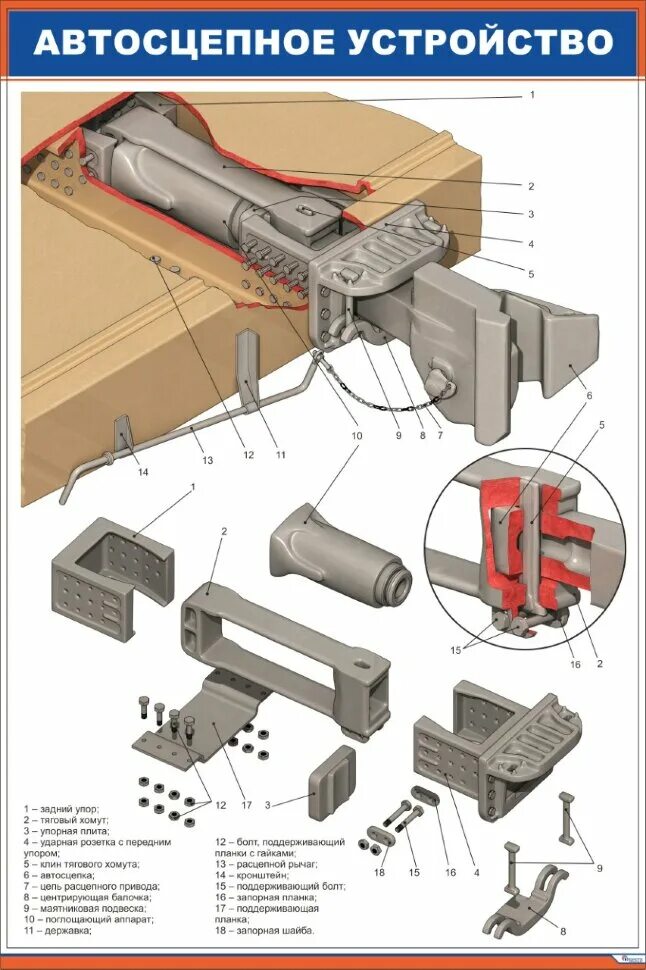 Порядок разборки и сборки механизма автосцепки Плакат Автосцепное устройство СА-3. 6. Размещение на вагоне купить по выгодной ц