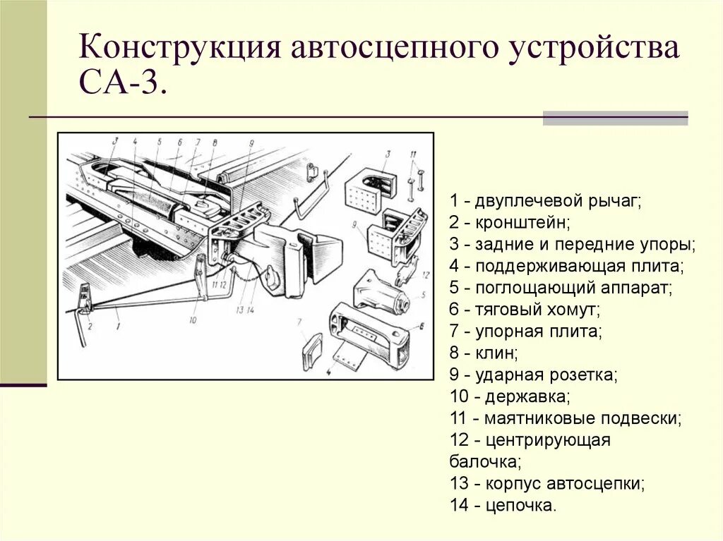 Порядок разборки и сборки механизма автосцепки Узлы автосцепного устройства