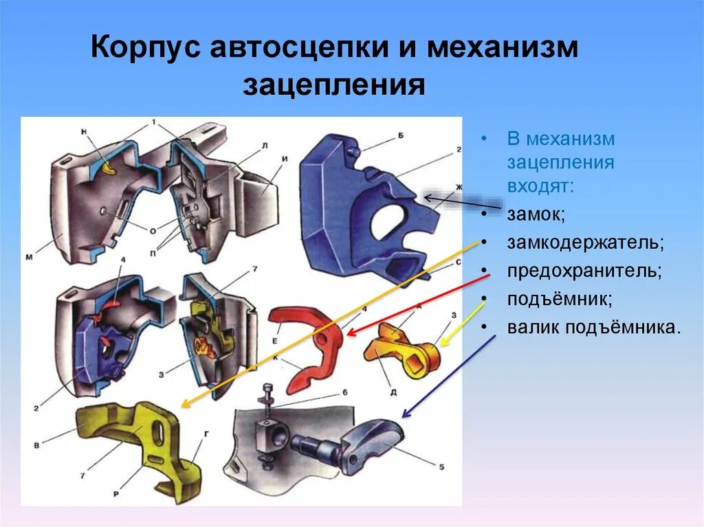 Сборка и разборка механизма автосцепки - Студопедия