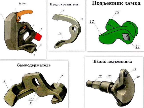 Порядок разборки и сборки механизма автосцепки Изучаем тему: какая разность по высоте между продольными осями сцепленных автосц