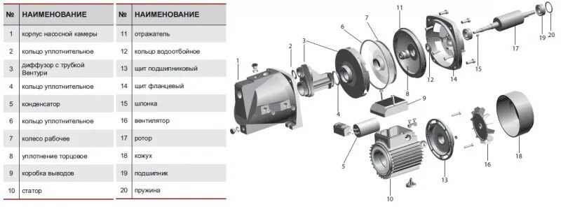 Порядок разборки и сборки насосов Купить Инжектор,диффузор,рабочее колесо,торцевые уплотнения для насосов в Твери 