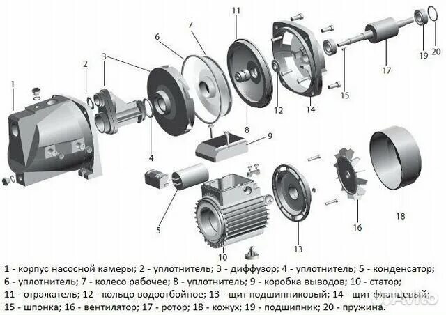 Порядок разборки и сборки насосов Запчасти для насосных станций купить в Тюмени Товары для дома и дачи Авито