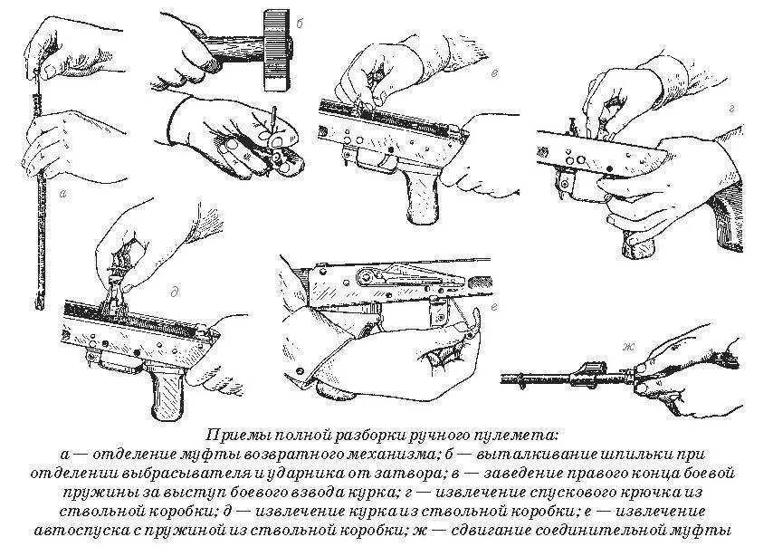 Порядок разборки и сборки стрелкового оружия Порядок неполной разборки и сборки ак