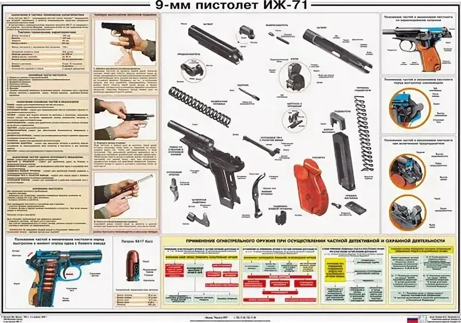 Порядок разборки иж 71 Основные части иж: найдено 87 изображений