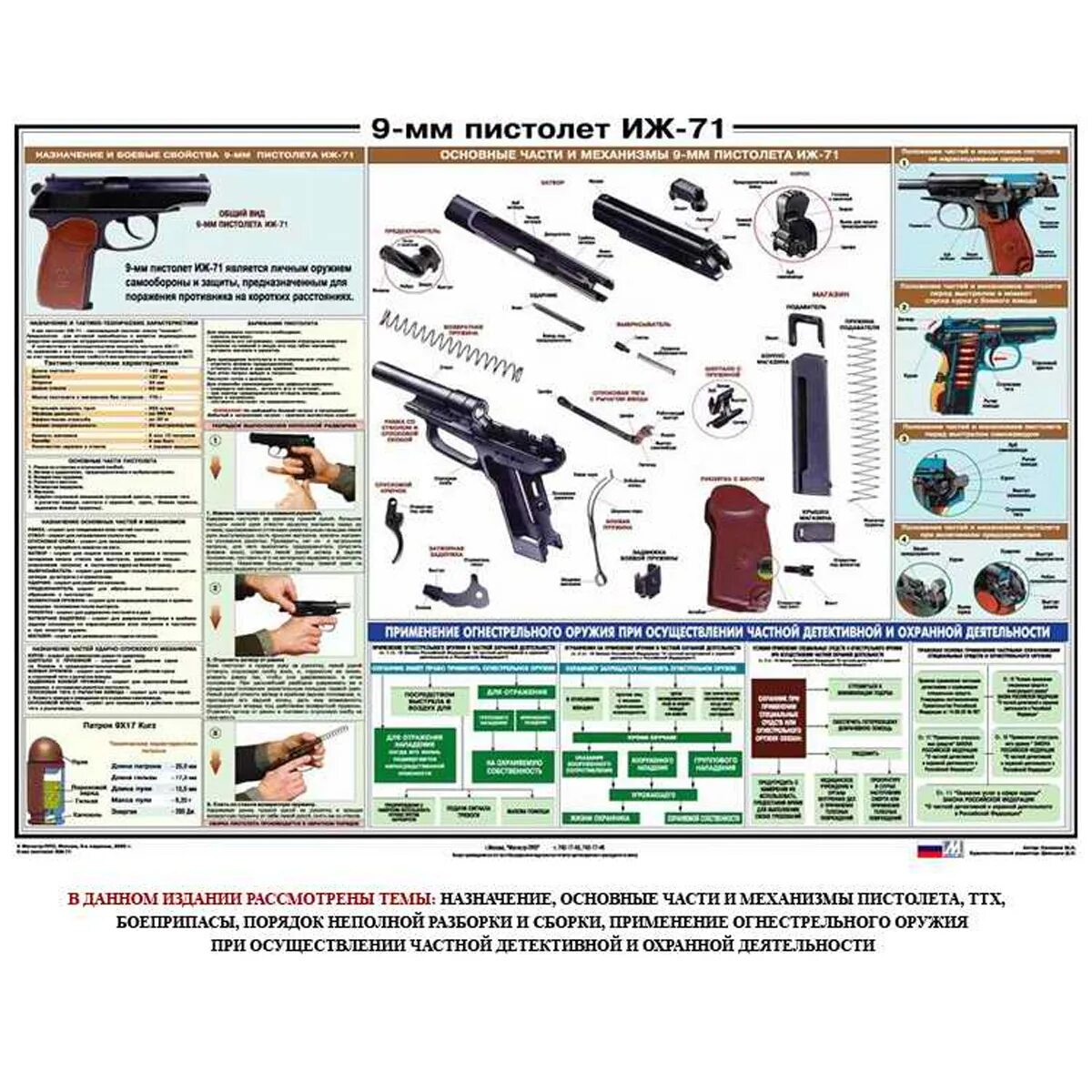 Порядок разборки иж 71 Плакат "Пистолет ИЖ 71" Размер 1000*700мм для охраны