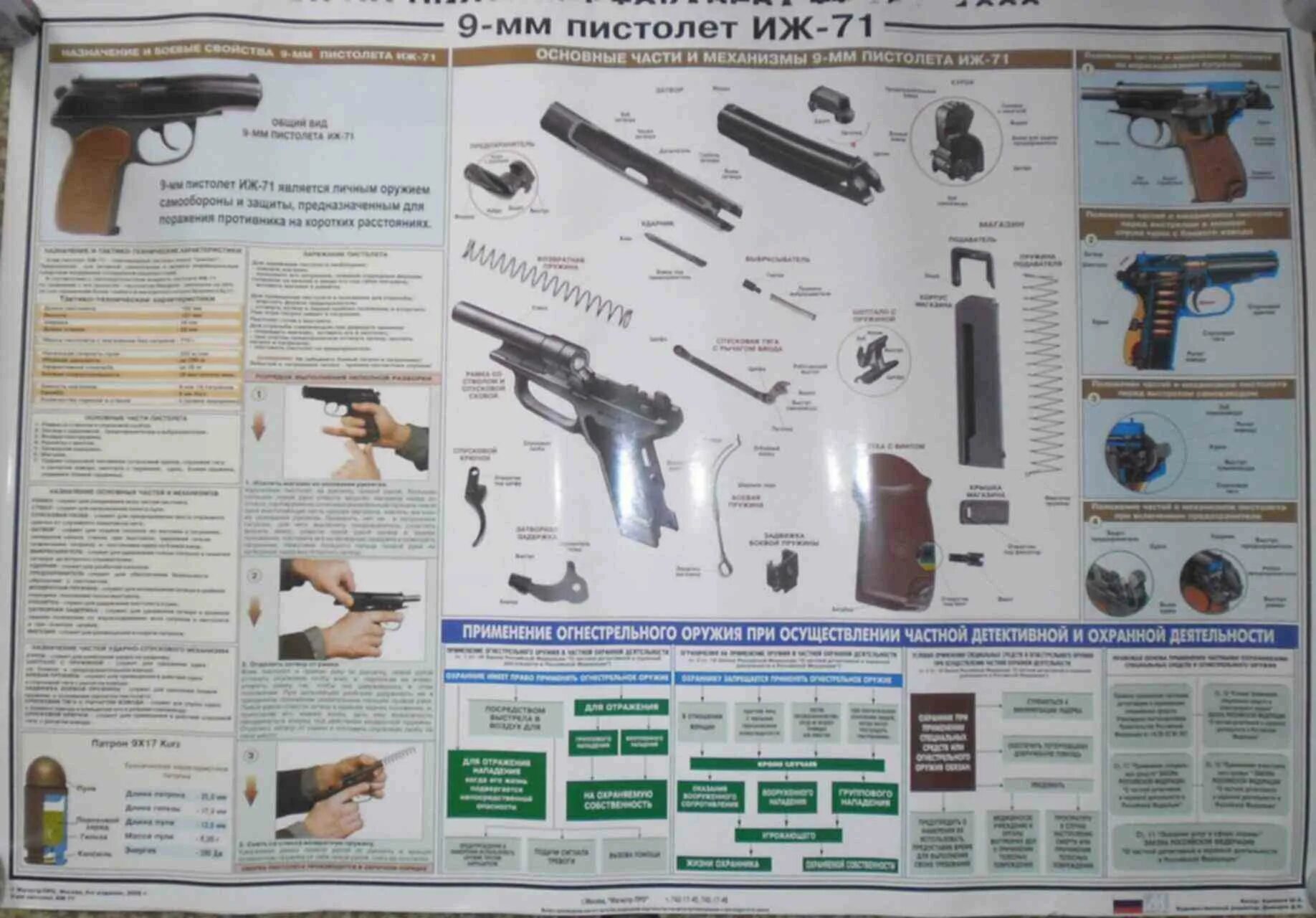 Порядок разборки иж 71 Плакаты по стрелковому оружию и боеприпасам стр 9