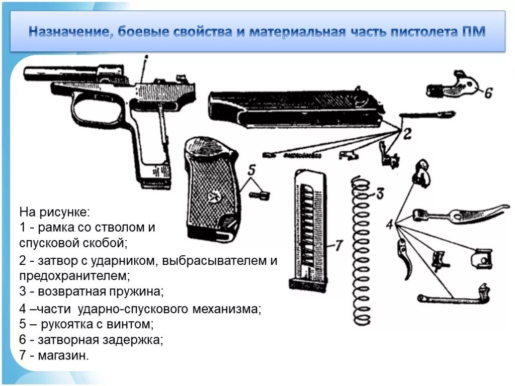 Порядок разборки иж 71 Объекты баллистического исследования