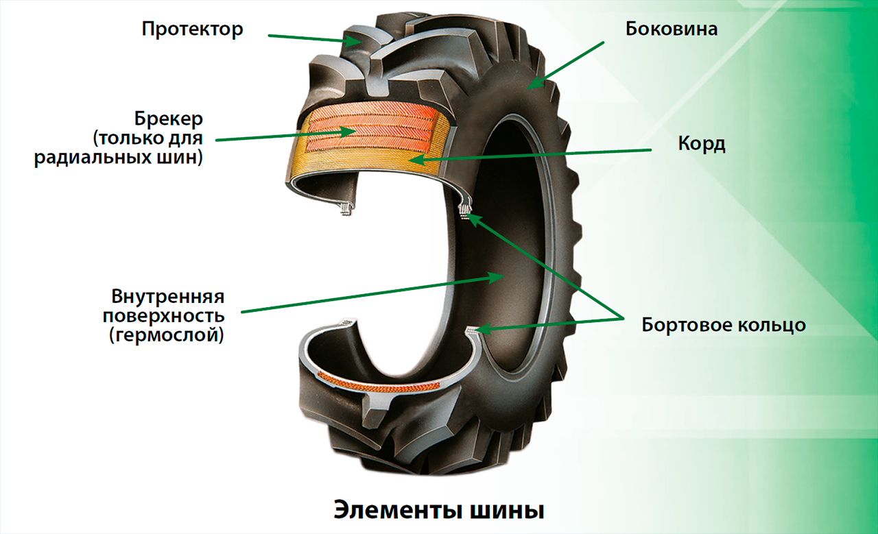 Порядок разборки колеса Азбука шин