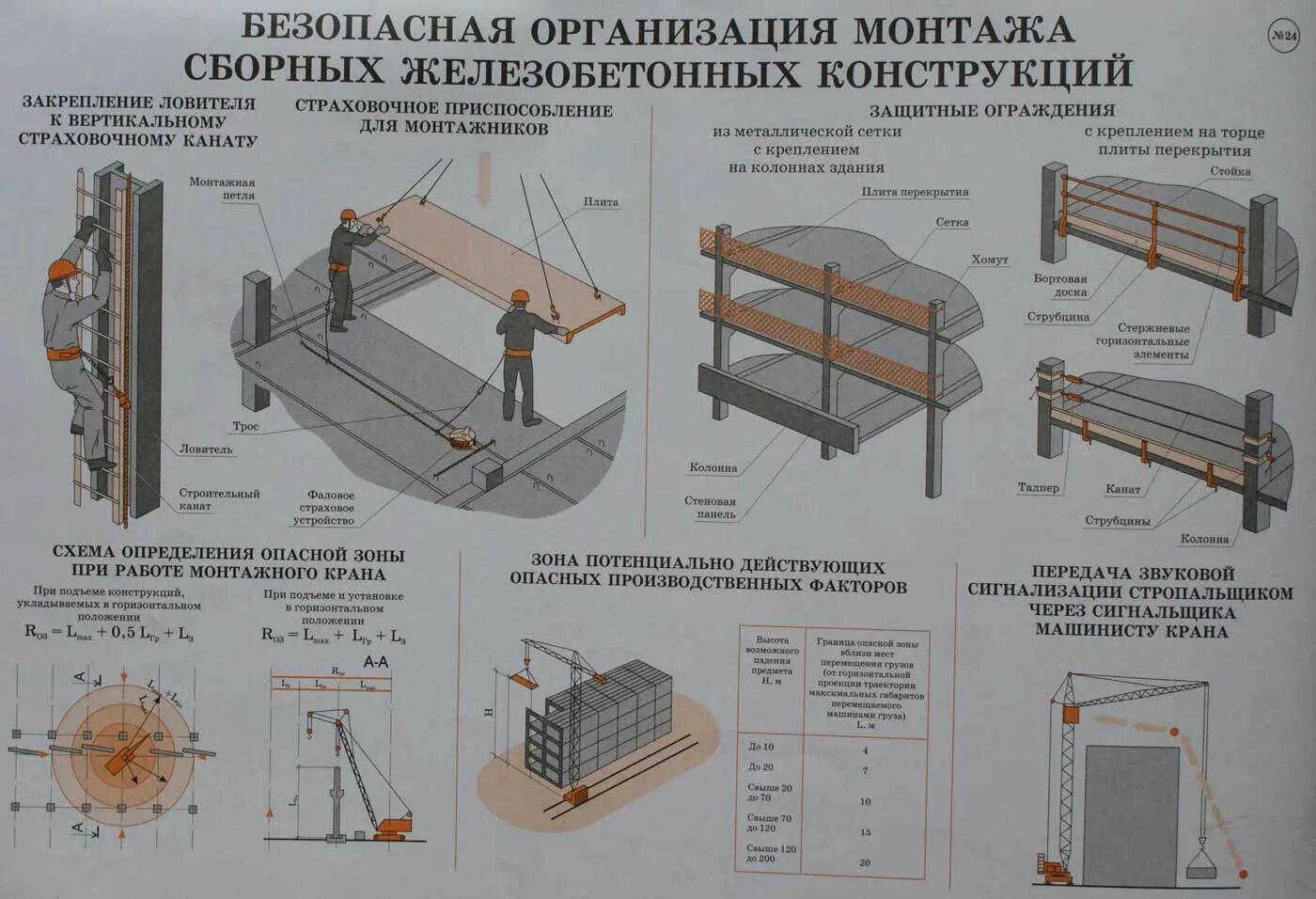 Порядок разборки конструкций 24. Безопасная организация монтажа сборных железобетонных конструкций. Железобет