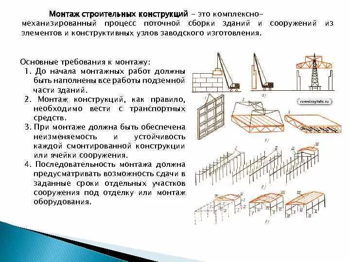 Порядок разборки конструкций Картинки КОНСТРУКТИВНЫЕ ТЕХНОЛОГИЧЕСКИЕ ЭЛЕМЕНТЫ