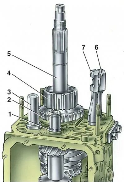 Порядок разборки коробки передач Features of the repair of a five-speed gearbox (VAZ-21051 "Zhiguli" 1979-2010 / 