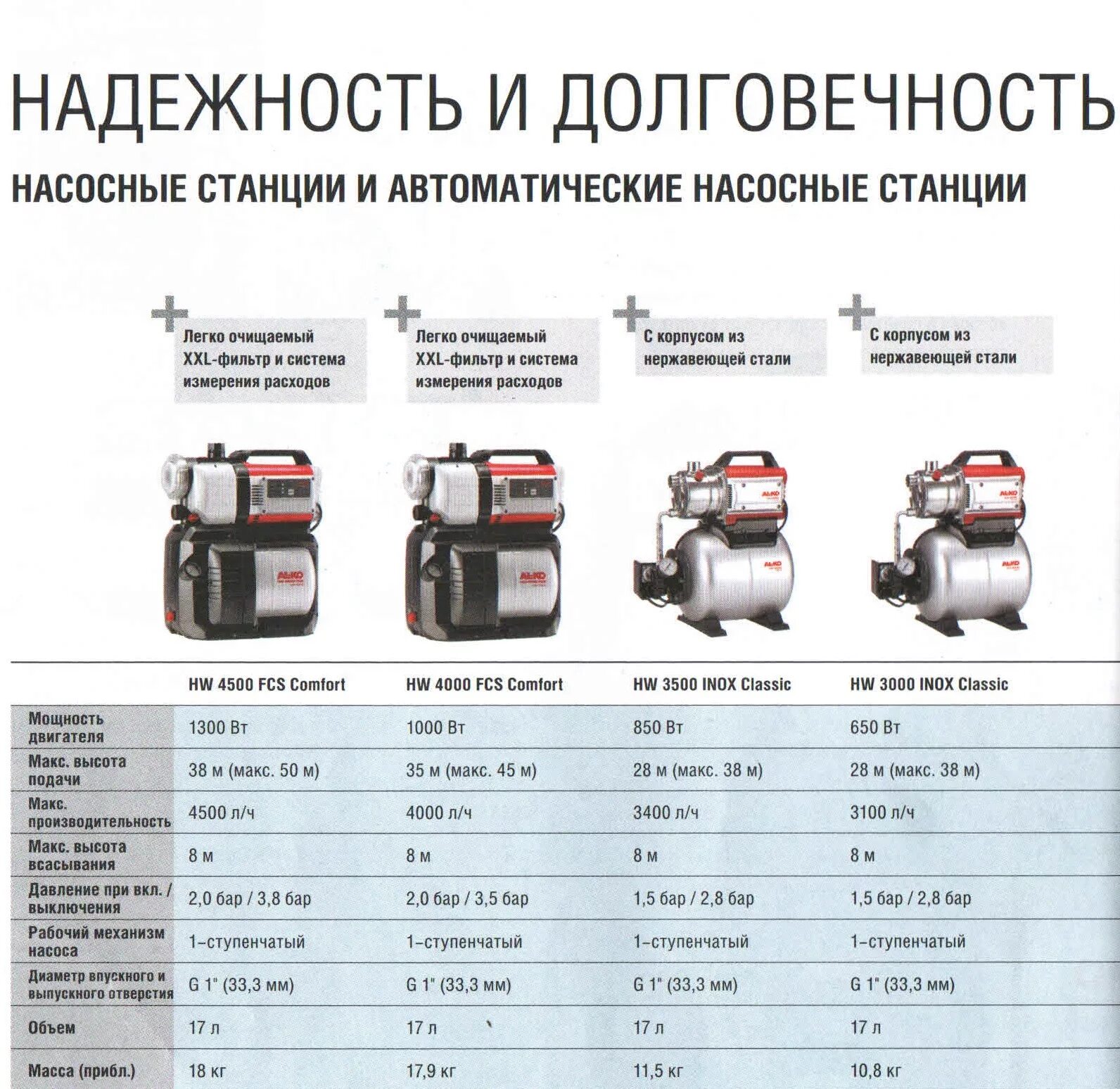 Порядок разборки насосной станции алко Уровень шума насосной станции: найдено 79 изображений