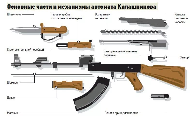 Порядок разборки оборудования Схема "АК" Wiki S.T.A.L.K.E.R Amino RU Amino