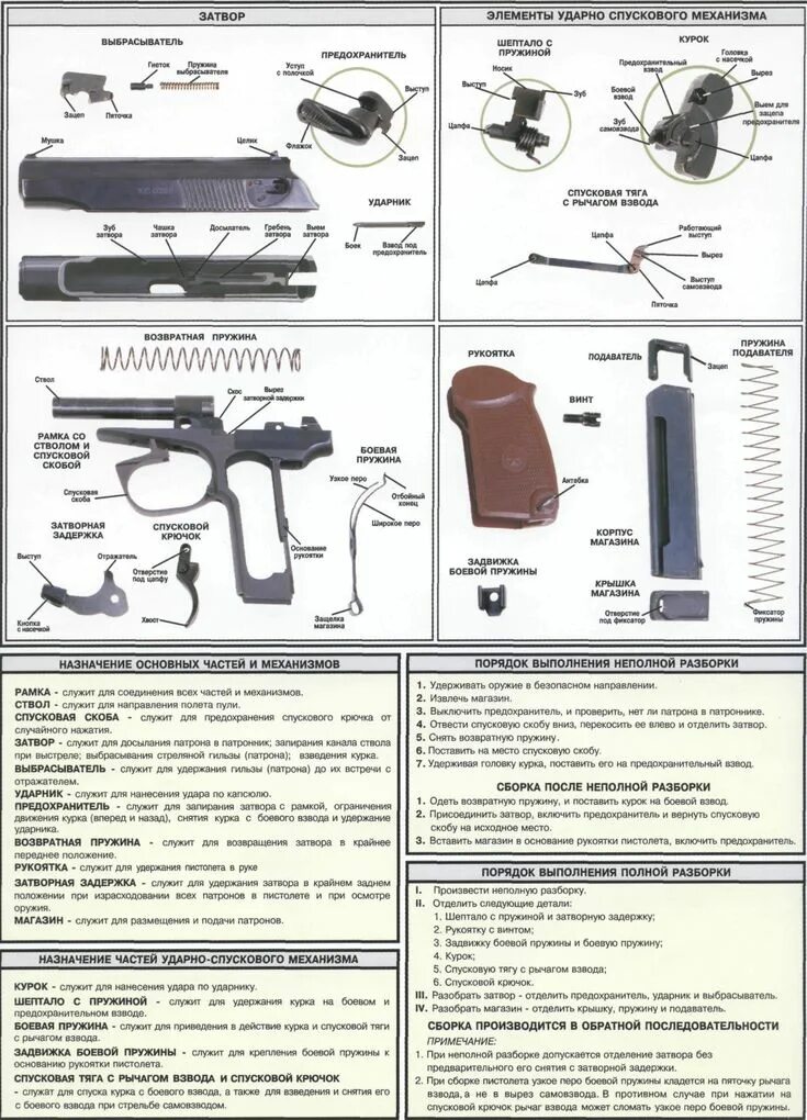 Порядок разборки оружия Pinterest