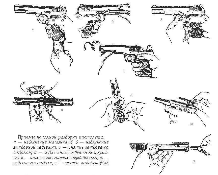 Порядок разборки пистолета пм Сборка пм Южный Город