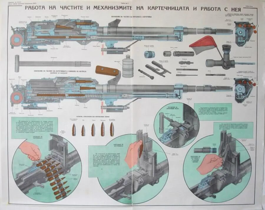 Порядок разборки пкт Плакаты по стрелковому оружию и боеприпасам : Литература по оружию