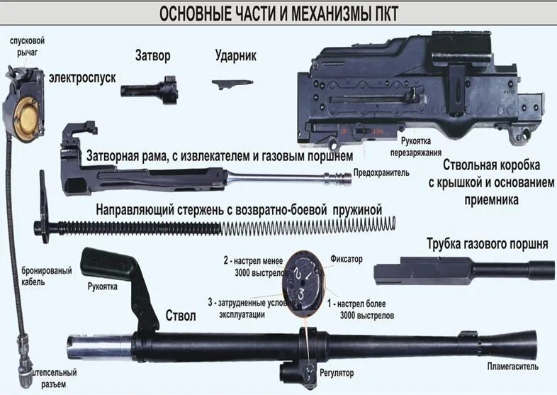 Порядок разборки пкт изготовление макетов - БРДМ-2, 5,5 л, 1989 года аксессуары DRIVE2