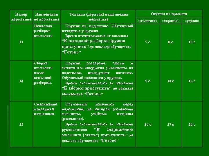 Порядок разборки пм норматив Картинки НОРМАТИВ 4 ПО 100 С АВТОМАТОМ