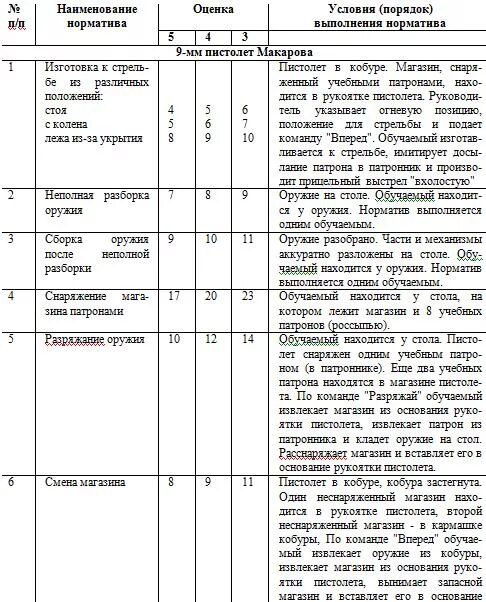 Порядок разборки пм норматив План пм мвд