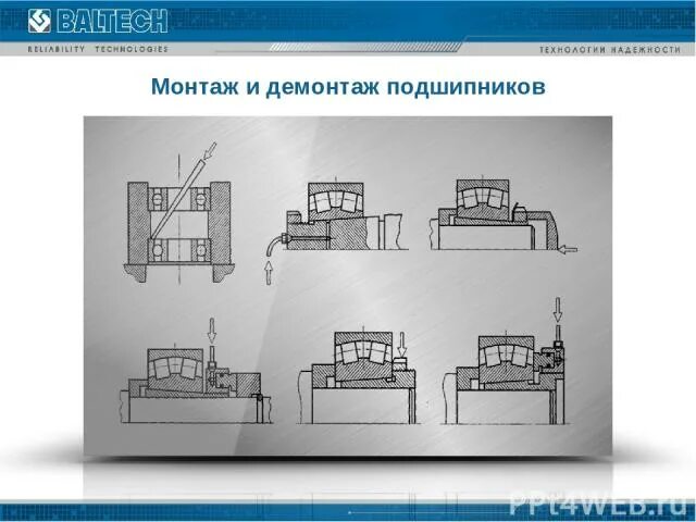 Порядок разборки подшипников Сборка и разборка подшипников: найдено 86 изображений