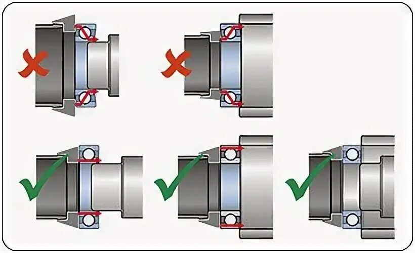 Порядок разборки подшипников How to install tracker bearing correctly?