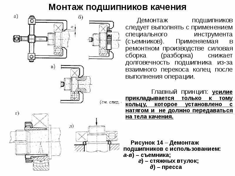 Порядок разборки подшипников Монтаж демонтаж подшипников