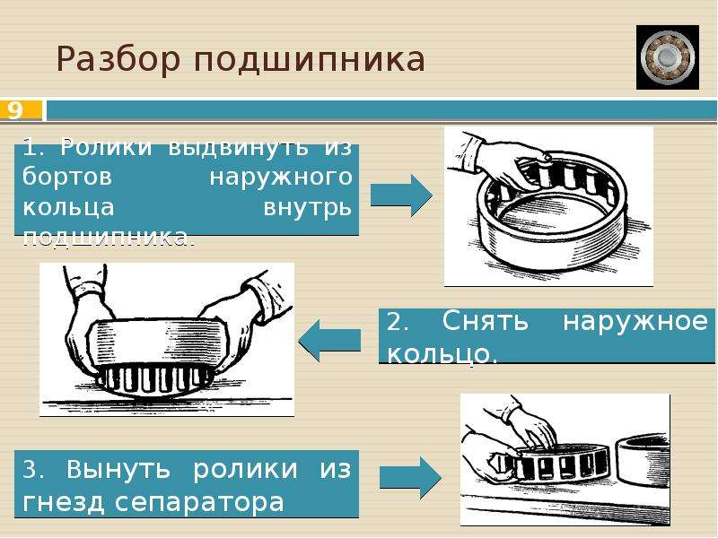 Порядок разборки подшипников Технология ремонта подшипников - презентация, доклад, проект скачать