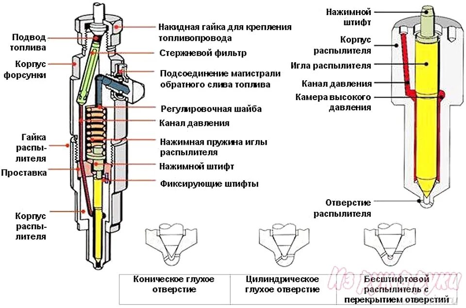 Порядок разборки промывки и сборки форсунок Ремонт форсунок - цены на ремонт дизельных форсунок в Самаре ВИТЕС