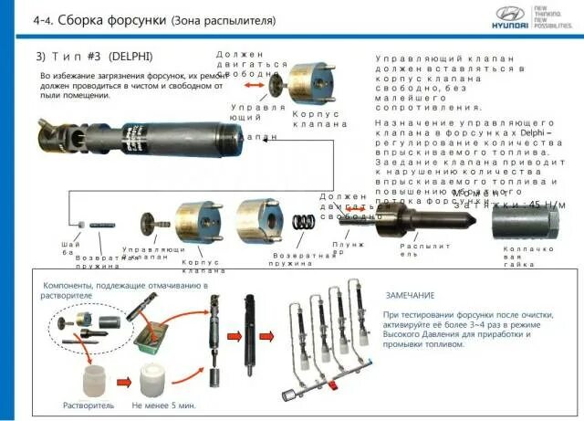 Порядок разборки промывки и сборки форсунок Ремонт дизельных форсунок, инжекторов common rail Delphi, легковые автомобили, с